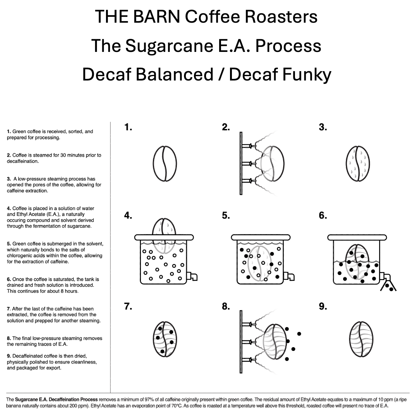 The Barn Decaf Funky cafea boabe 250g fără cofeină
